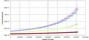 Crack Curve Graph